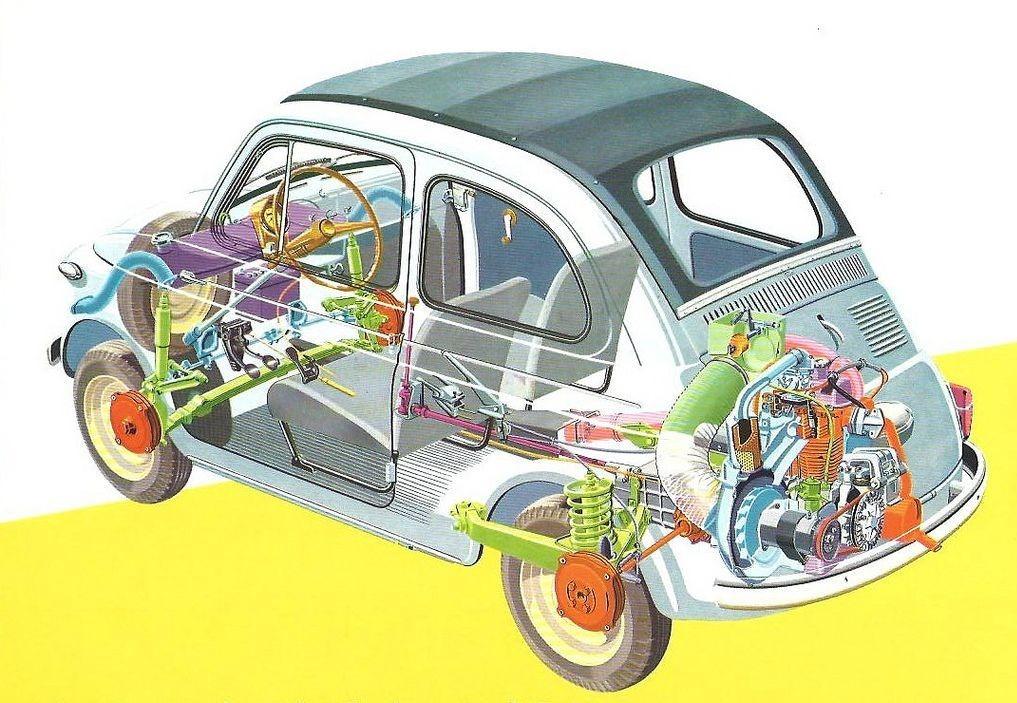 Pièces FIAT 500 LesAnciennes.com