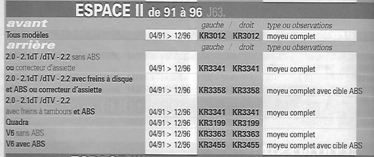 Moyeu RENAULT 18/20/21/30Fuego/Espace LesAnciennes.com