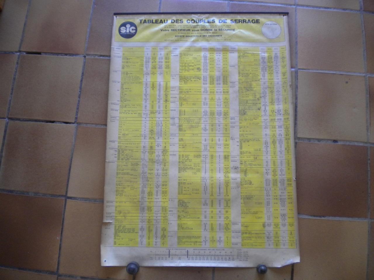 Tableau des couples de serrage affiche auto LesAnciennes.com