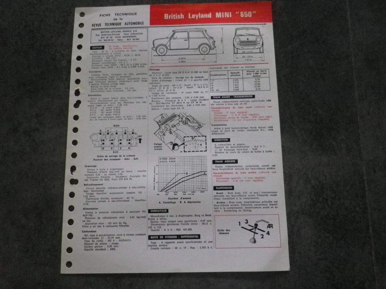 Fiche technique RTA MINI 850 LesAnciennes.com