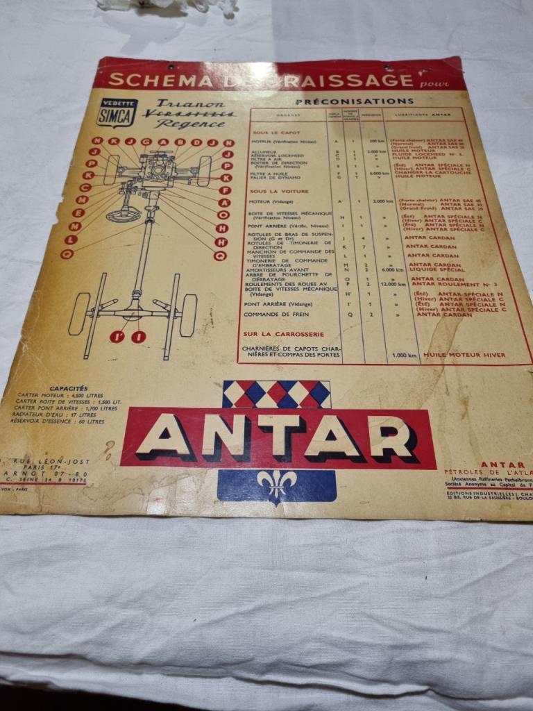 ANTAR schéma de graissage LesAnciennes.com