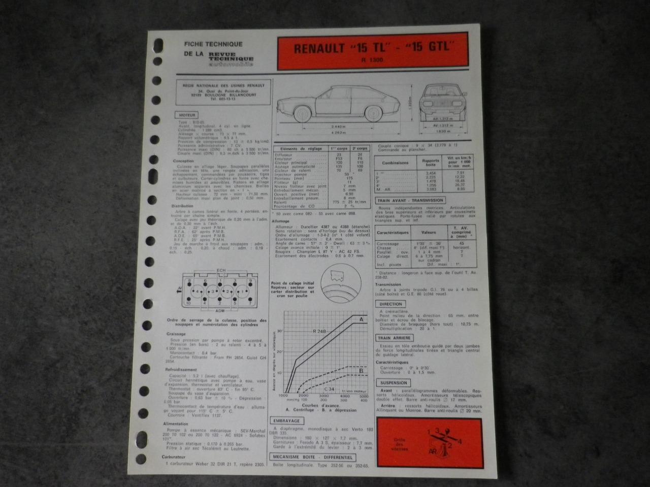 Fiche technique RENAULT 15 TL 15 GTL R1300 LesAnciennes.com