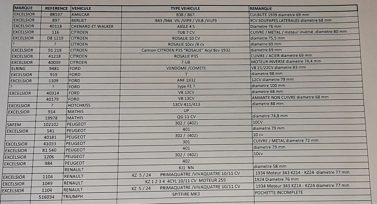 Pièces JOINTS DE CULASSE CUIVRE POUR AUTOMOBILES LesAnciennes.com